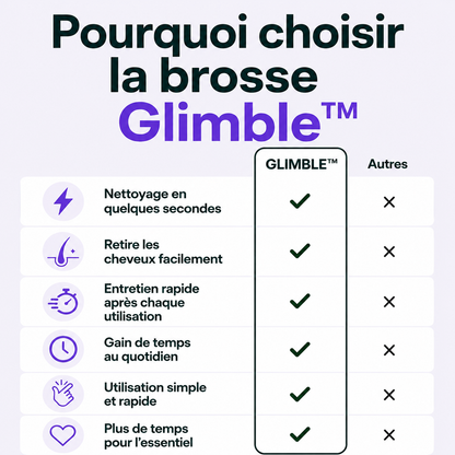 Brosse Glimble™
