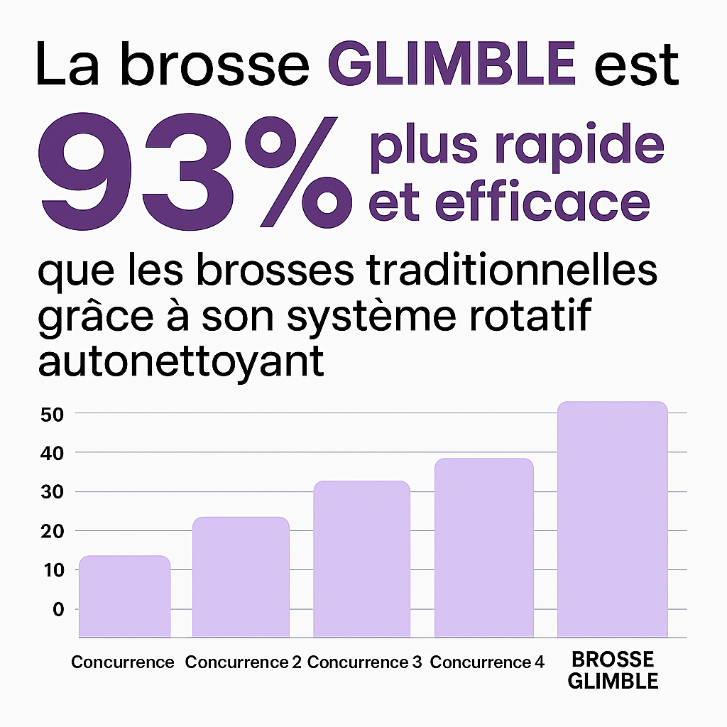 Brosse Glimble™