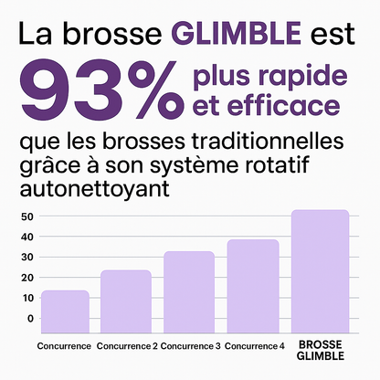 Brosse Glimble™